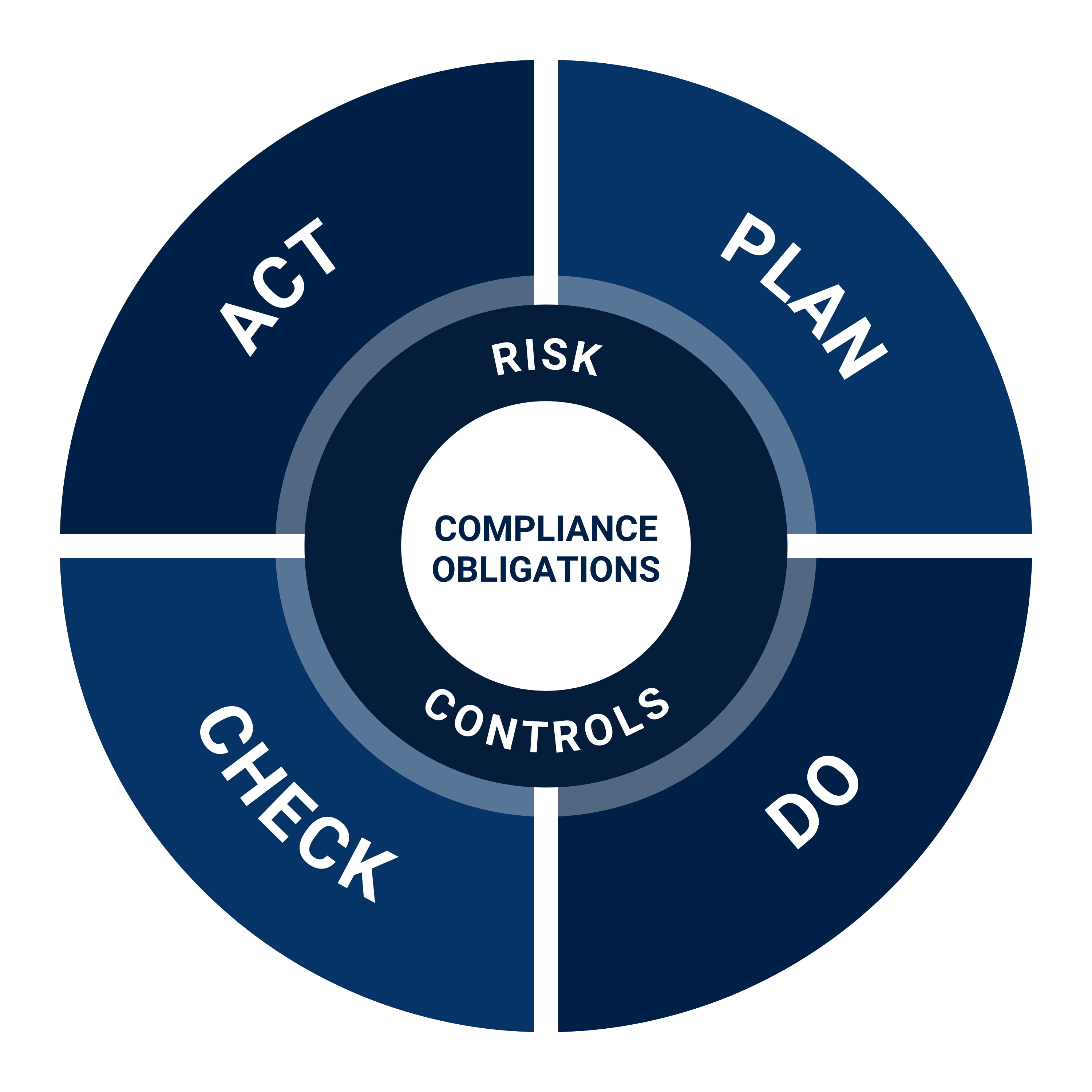 <p><strong>IEMA’s Integrated Mining, Environmental, Rehabilitation and Closure System (IMERCS)</strong> offers miners, explorers and facility operators cutting edge spatial data solutions to assist manage life of facility environmental and rehabilitation activities, and streamline record management and compliance management.</p>
