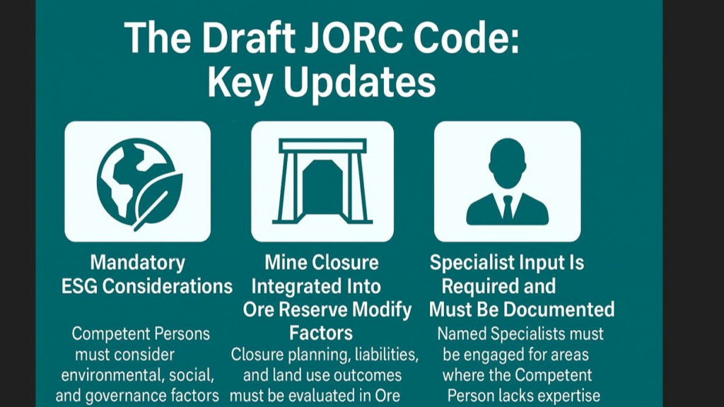 The Draft JORC Code Signals a New Era for Mining: ESG, Closure, and Competent Person Accountability