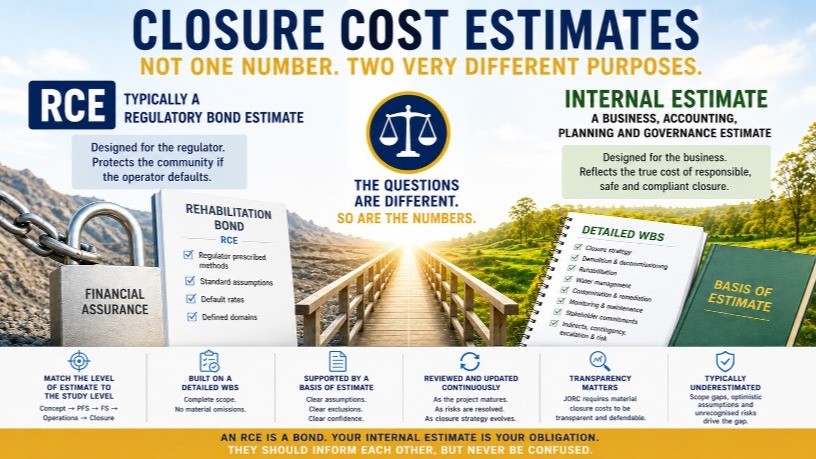 Closure Cost Estimates: The Number Mining Companies Can No Longer Afford to Misread