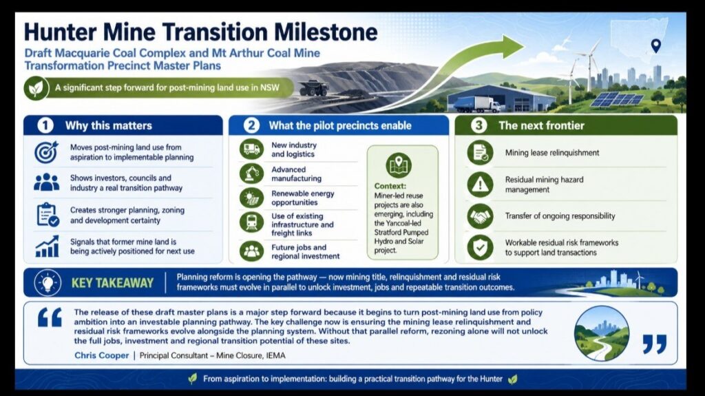 Hunter post-mining land use milestone puts planning pathways on the table, but relinquishment reform still matters